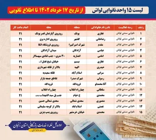 فعالیت ۴٠ واحد نانوایی لواش در سطح شهر زنجان
