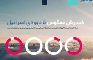 سامانه روز شمار نابودی رژیم صهیونیستی راه اندازی شد