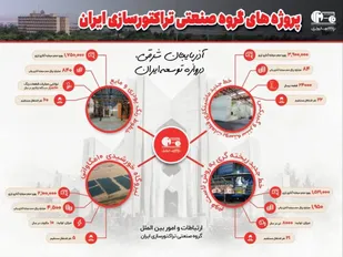 افتتاح چهار پروژه صنعتی و تأمین انرژی تراکتورسازی ایران با سرمایه&zwnj;گذاری ۷۳۷ میلیارد تومانی و ۹.۳ میلیون یورویی