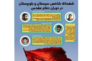 معرفی شهدای شاخص سیستان و بلوچستان در دوران دفاع مقدس