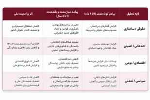 کالبدشکافی تعارضات حقوقی و تهدیدات امنیتی بازگشت به سکوهای بیگانه