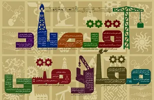 روحیه تولید را جایگزین مصرف گرایی کنیم