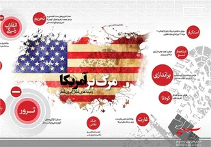 انقلاب اسلامی تجلی تمام نمای استکبارستیزی و آزادی خواهی