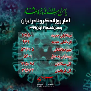 رکوردشکنی&zwnj;هایی که داغ بر دل می گذارد/ درگذشت ۴۶۲ بیمار کووید۱۹ در کشور