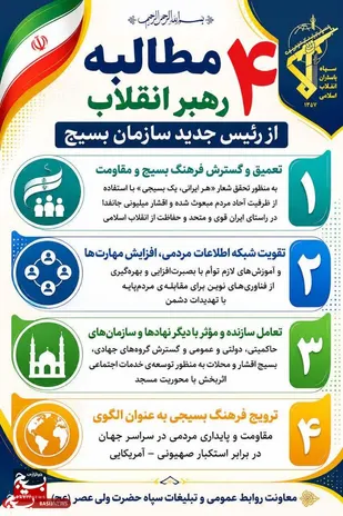 ۴ مطالبه رهبر انقلاب از رئیس جدید سازمان بسیج