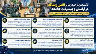 تاکید سردار حیدرنیا، بر نقش رسانه در آرامش و پیشرفت جامعه/ رسانه می&zwnj;تواند ظرفیت&zwnj;های استان البرز را به جامعه معرفی کند