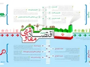 گفتمان اقتصاد مقاومتی در ترور رسانه ای دشمنان قرار گرفته است/ راهکار حل مشکلات اجرایی شدن کامل اقتصاد درون زا در کشور است