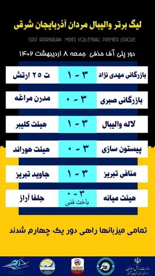 همه میزبان ها، به دور یک چهارم نهایی صعود کردند