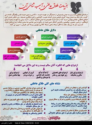 جزئیات طلاق عاطفی و آسیب شناسی آن