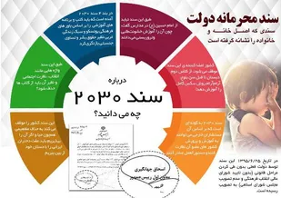افشاي واقعيت ننگين و خيانت بار سند 2030 يونسكو