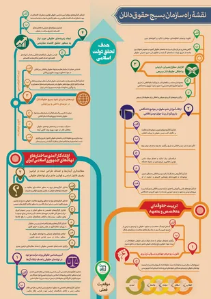 نقشه راه سازمان بسیج حقوقدانان + مشاهده و دریافت