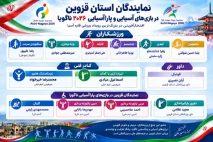 قزوین با ۱۴ نماینده در بازی&zwnj;های آسیایی و پاراآسیایی ناگویا؛ از ورزشکاران ملی&zwnj;پوش تا مربیان و داوران بین&zwnj;المللی