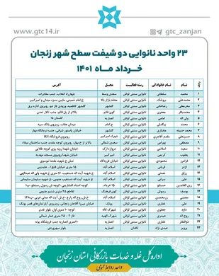 23 واحد نانوایی سطح شهر زنجان دو شیفته شد
