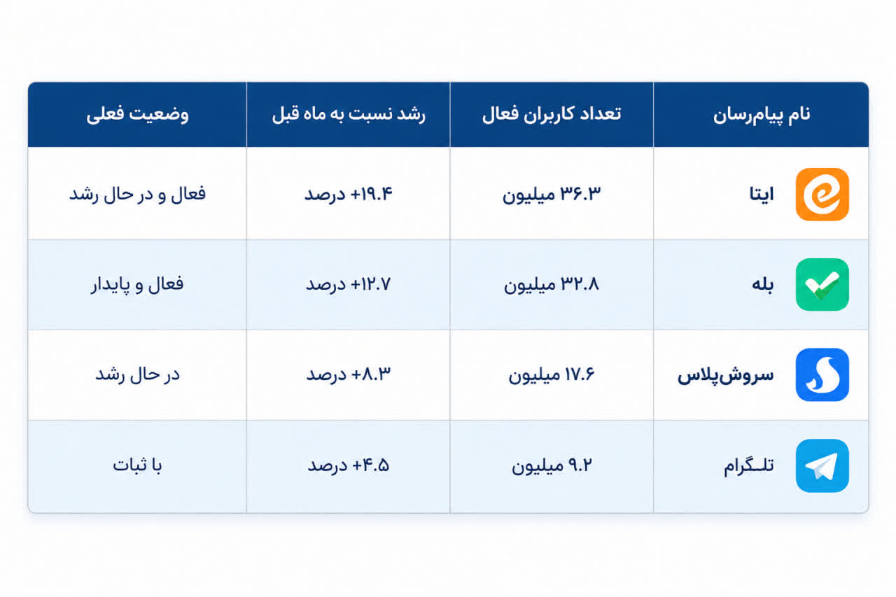 کالبدشکافی تعارضات حقوقی و تهدیدات امنیتی بازگشت به سکوهای بیگانه