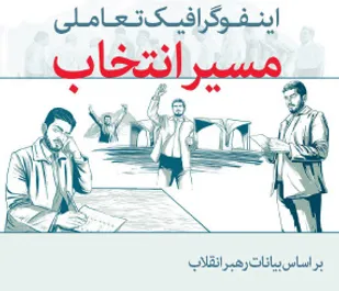 اینفوگرافیک تعاملی مسیر انتخاب