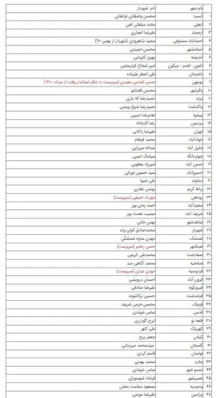 یک گام تا تکمیل فهرست شهرداران استان تهران