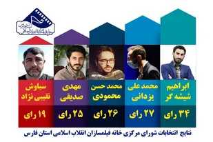 انتخاب اعضای شورای مرکزی خانه فیلمسازان انقلاب اسلامی فارس