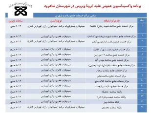 اعلام مراکز واکسیناسیون کرونا در شهرستان شاهرود+ تصاویر