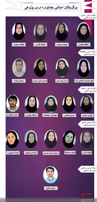 فرمانده پایگاه مقاومت بسیج امام خامنه ای آباد به عنوان دبیرنمونه استانی معرفی شد