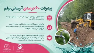 اجرای پروژه آبرسانی روستای تیلم در شهرستان سوادکوه