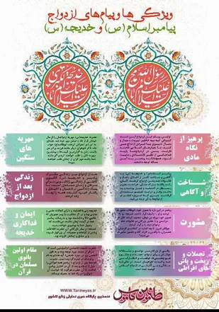 نگاهی به پیوند محمد امین و خدیجه کبری ؛ ویژگی&zwnj;ها و پیام&zwnj;های ازدواج